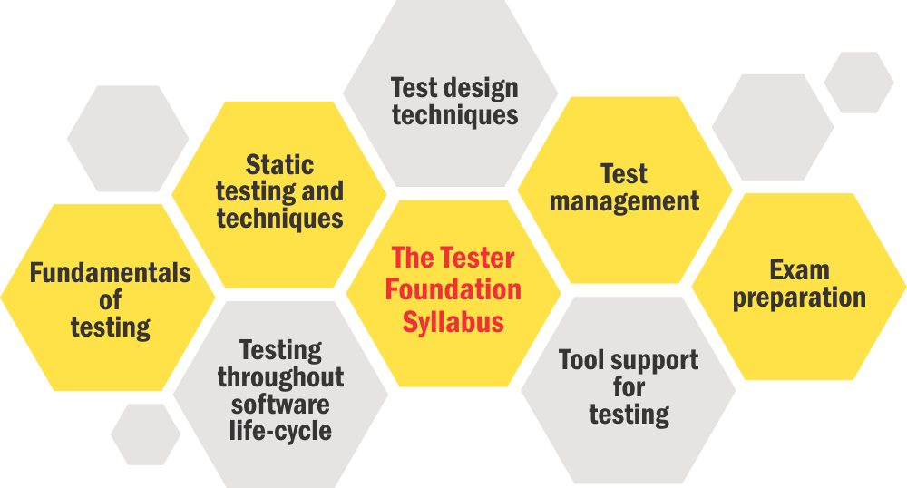 istqb-certification